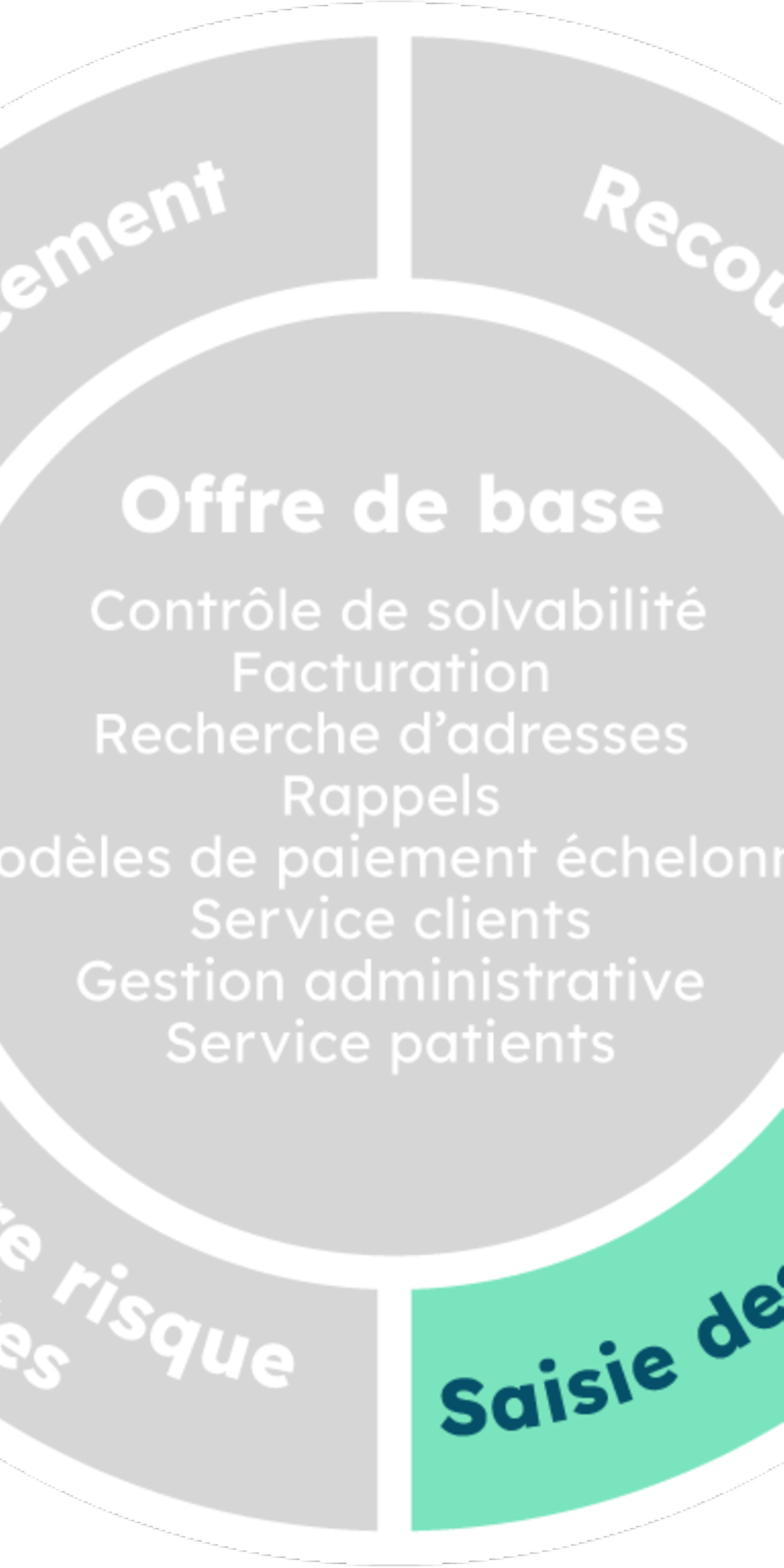 Saisie Des Prestations Caisse Pour M Decins Dentistes Sa Caisse